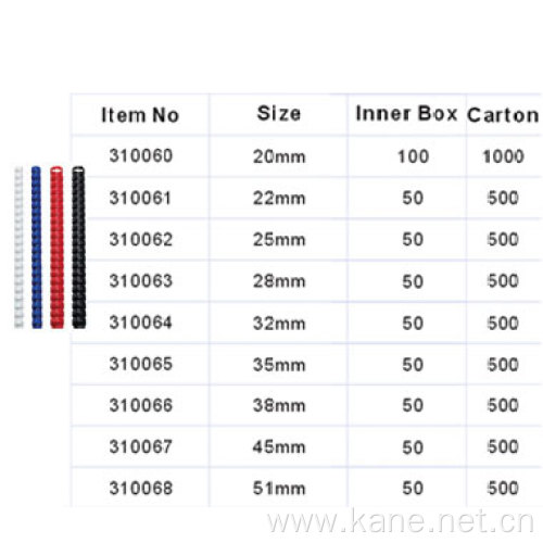 310060-310068: Product Code Range